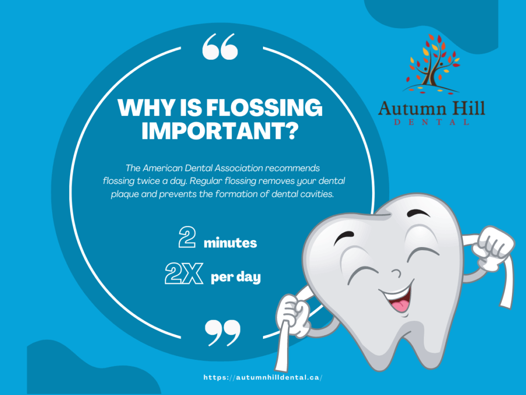 Why is Flossing Important?